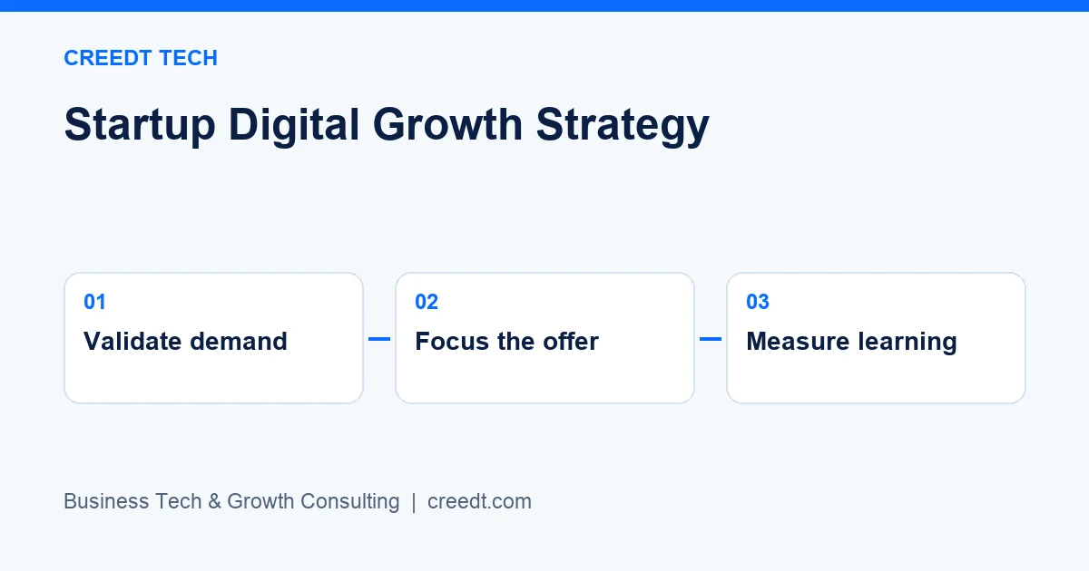 Creedt Tech — Three-stage framework: Validate demand → Focus the offer → Measure learning