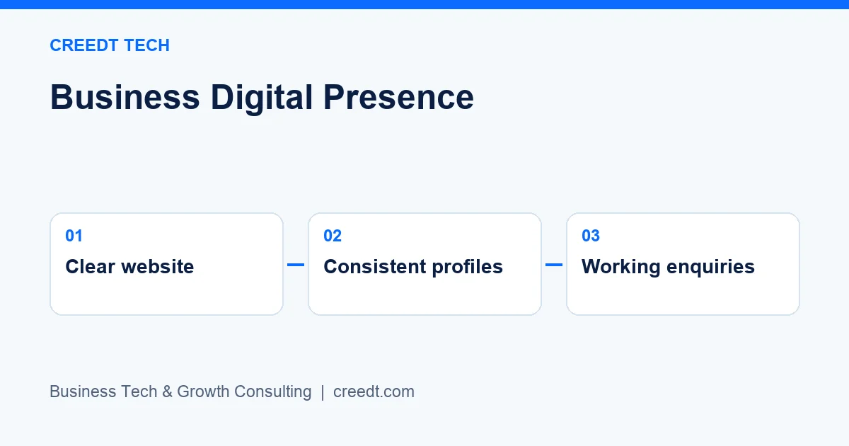 Creedt Tech — Three-stage framework: Clear website → Consistent profiles → Working enquiries