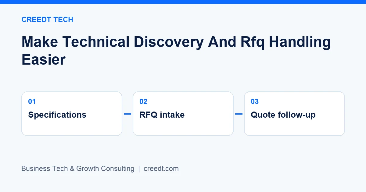Creedt Tech — Planning workflow: Specifications → RFQ intake → Quote follow-up