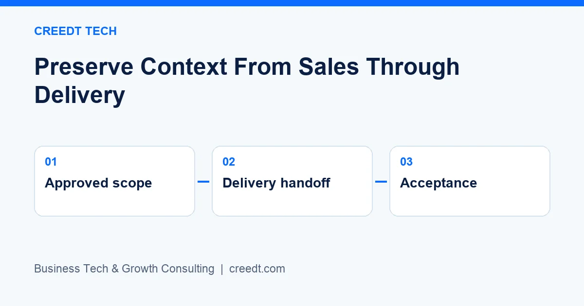 Creedt Tech — Planning workflow: Approved scope → Delivery handoff → Acceptance
