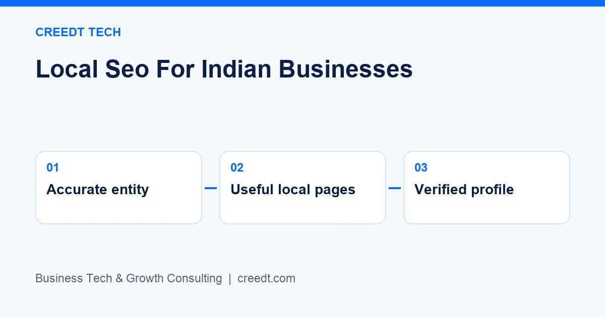 Creedt Tech — Three-stage framework: Accurate entity → Useful local pages → Verified profile