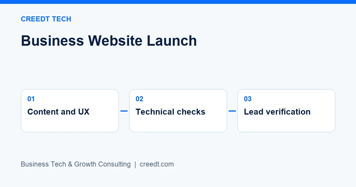 Creedt Tech — Three-stage framework: Content and UX → Technical checks → Lead verification